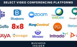 Business High Industry Video Conferencing Companies in 2020